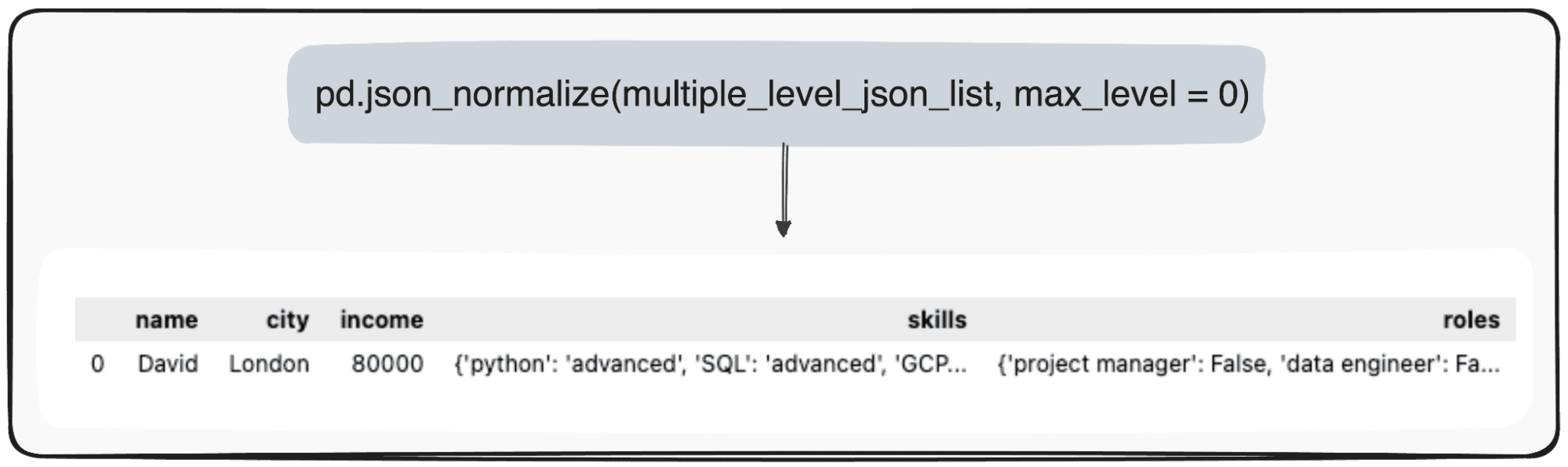 Converting JSONs to Pandas DataFrames: Parsing Them the Right Way