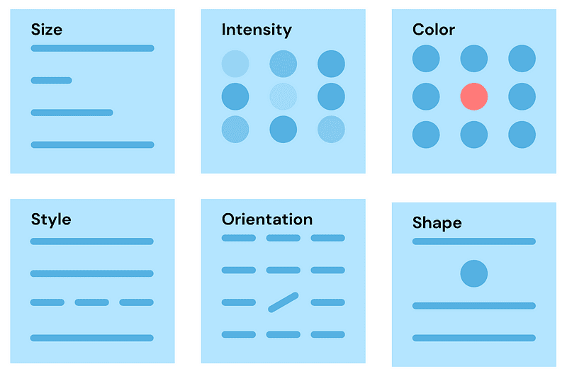 Data Visualization: Theory and Techniques