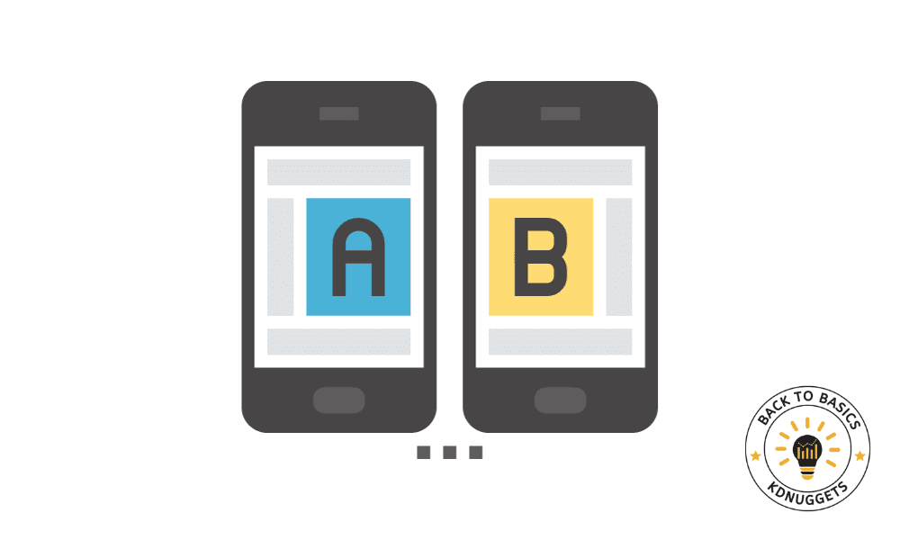 Hypothesis Testing and A/B Testing