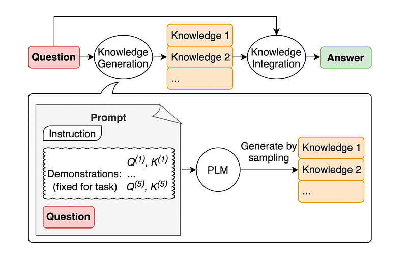 Some Kick Ass Prompt Engineering Techniques to Boost our LLM Models