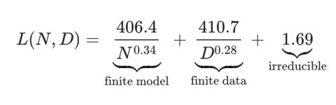 Five years of GPT progress