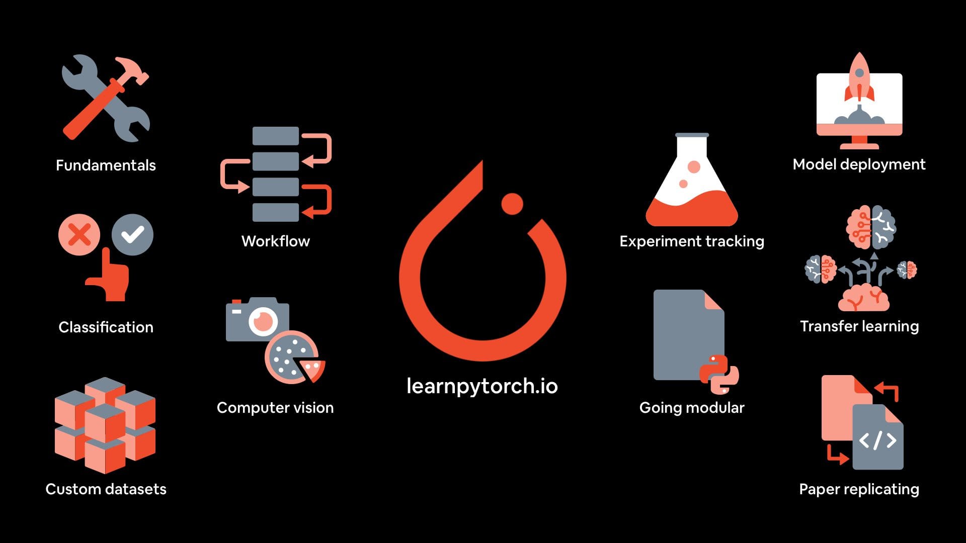 Pytorch shop unsupervised learning