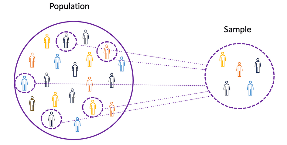 数据科学家和分析师的统计基础 四海 第4张