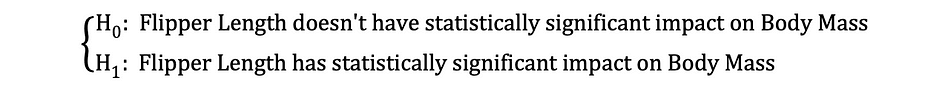 Fundamentals Of Statistics For Data Scientists and Analysts