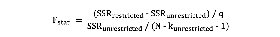 Fundamentals Of Statistics For Data Scientists and Analysts