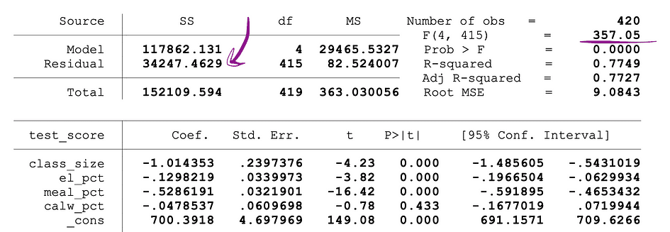 Fundamentals Of Statistics For Data Scientists and Analysts