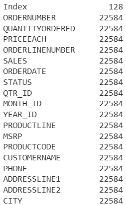 10 Essential Pandas Functions Every Data Scientist Should Know