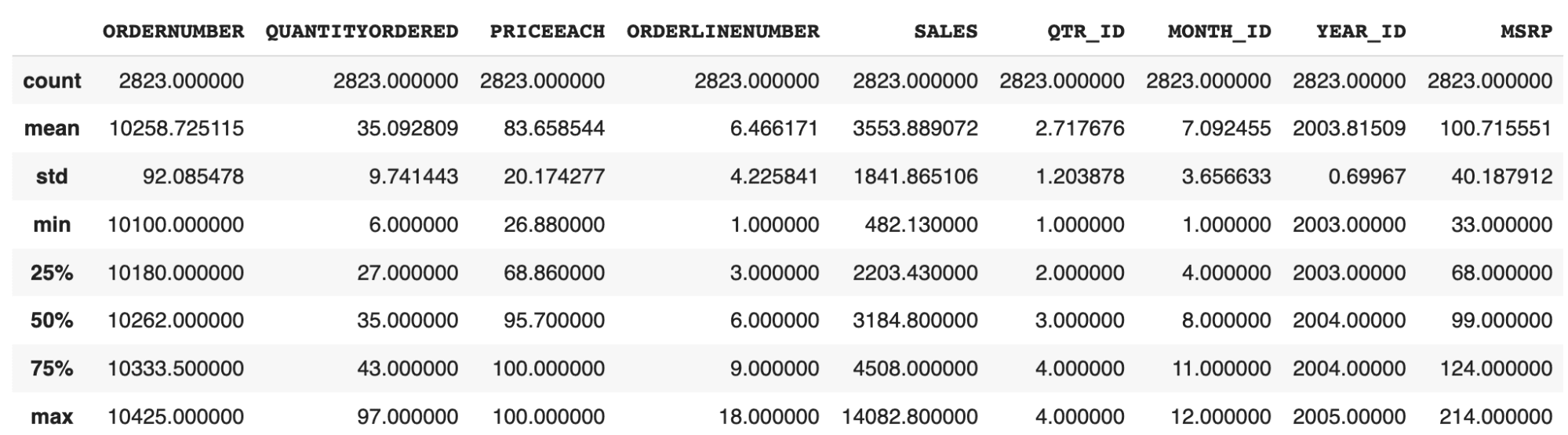 10 Essential Pandas Functions Every Data Scientist Should Know