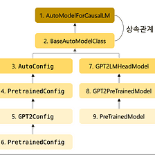 7 Steps to Running a Small Language Model on a Local CPU