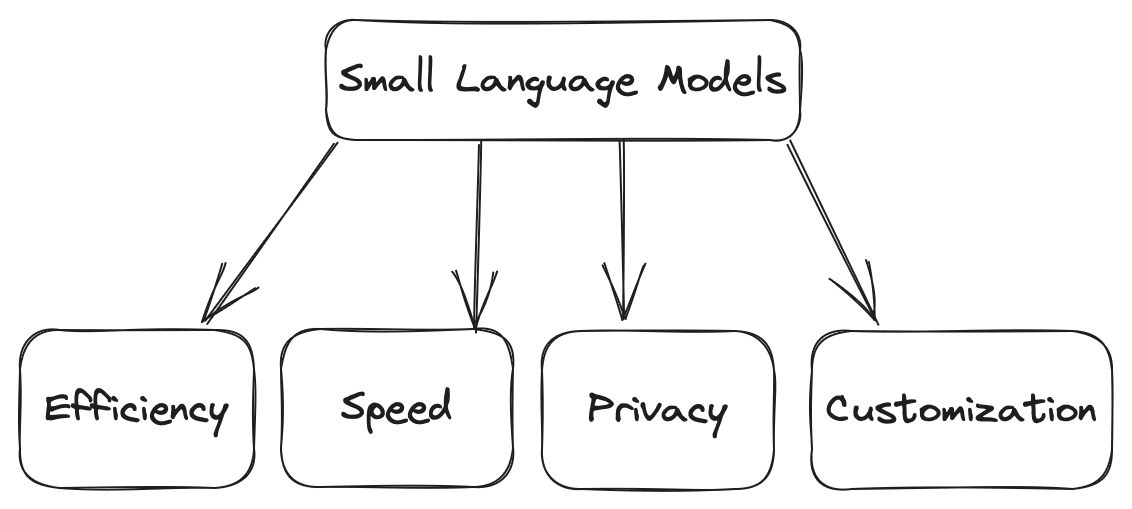 7 Steps to Running a Small Language Model on a Local CPU