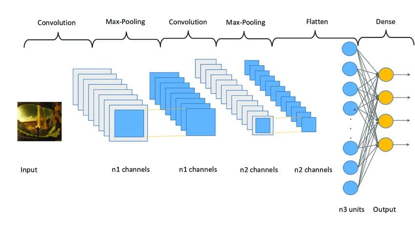 Building and Training Your First Neural Network with TensorFlow and Keras