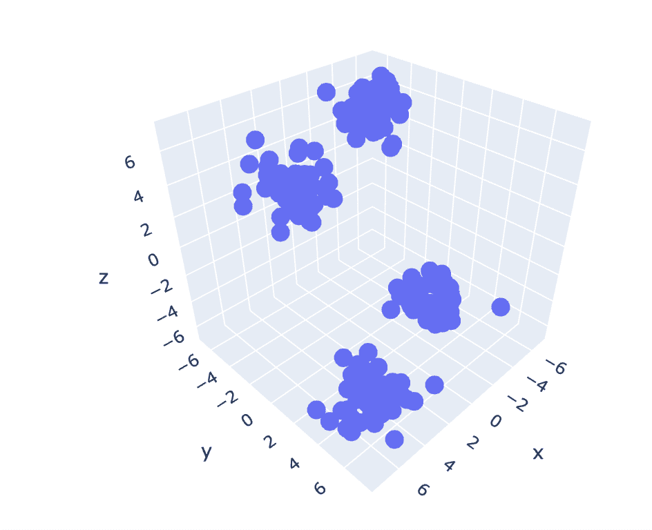 Clustering Unleashed: Understanding K-Means Clustering