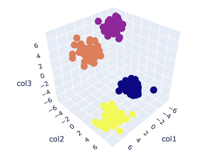 Clustering Unleashed: Understanding K-Means Clustering