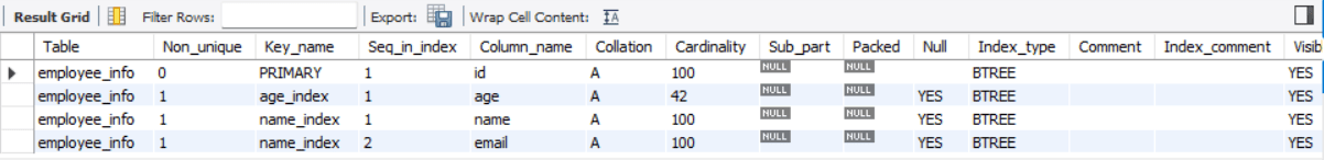 Database Optimization: Exploring Indexes in SQL