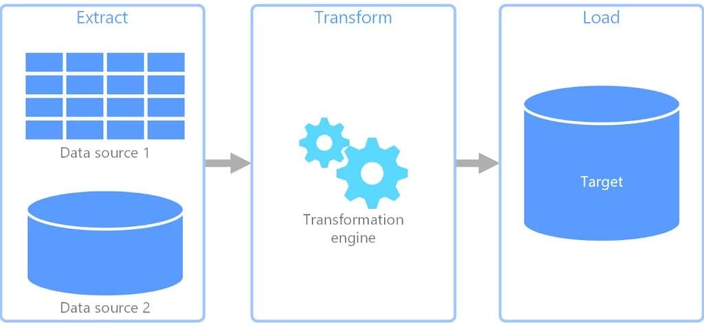 ETL vs ELT: Which One is Right for Your Data Pipeline?