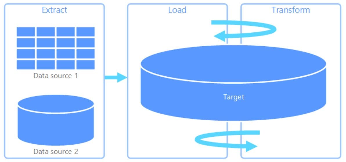 ETL vs ELT: Which One is Right for Your Data Pipeline?