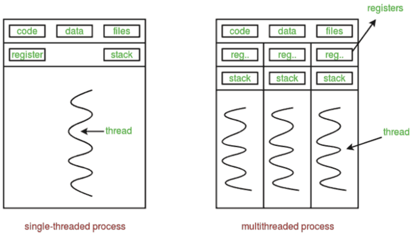 multithreading in python