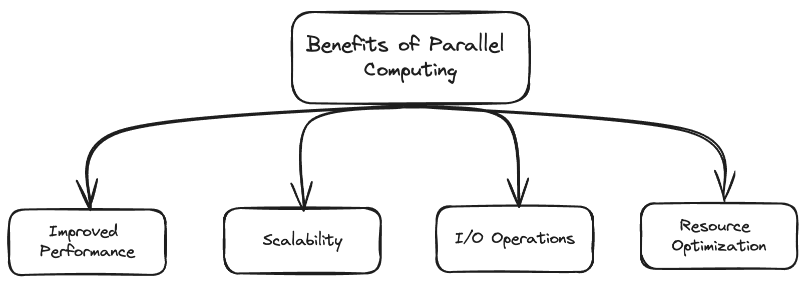 Introduction to Multithreading and Multiprocessing in Python