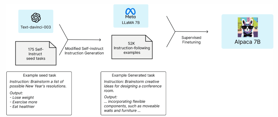 Learn How to Run Alpaca-LoRA on Your Device in Just a Few Steps