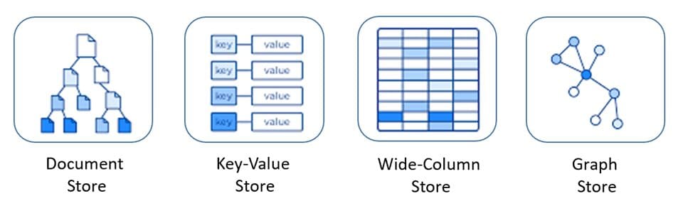 Bases de datos NoSQL y sus casos de uso