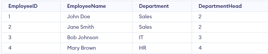 Optimizing Data Storage: Exploring Data Types and Normalization in SQL