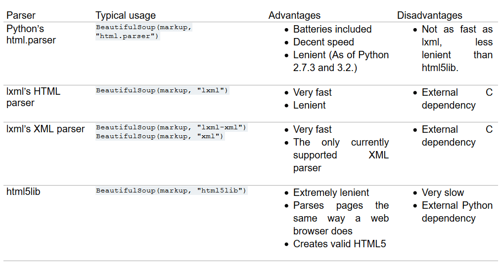 Beautiful Soup Tutorial - How to Parse Web Data With Python