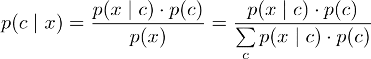Gaussian Naive Bayes, Explained
