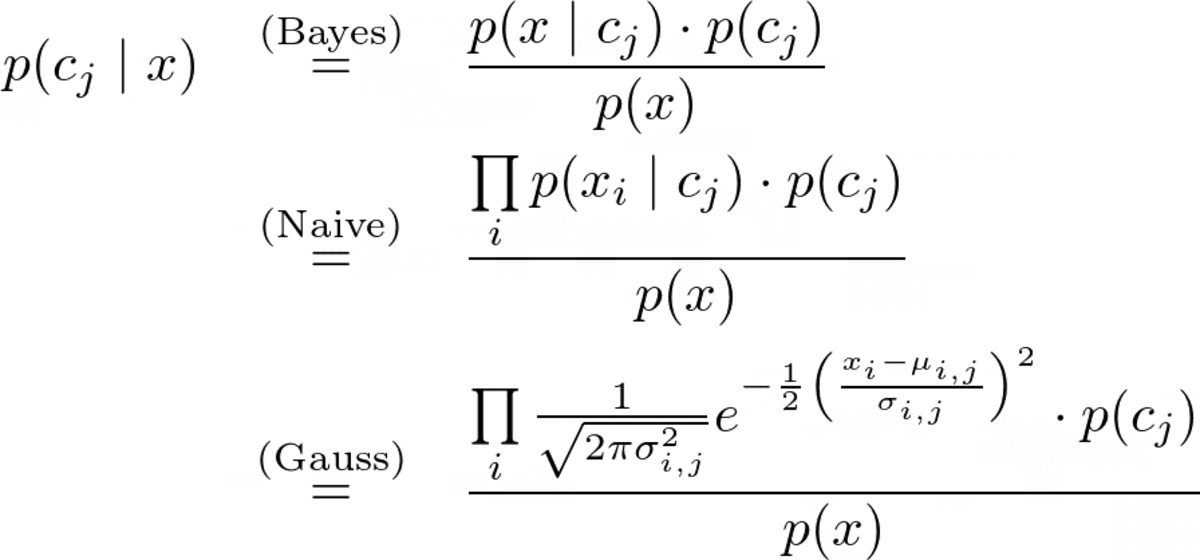 Gaussian Naive Bayes, Explained