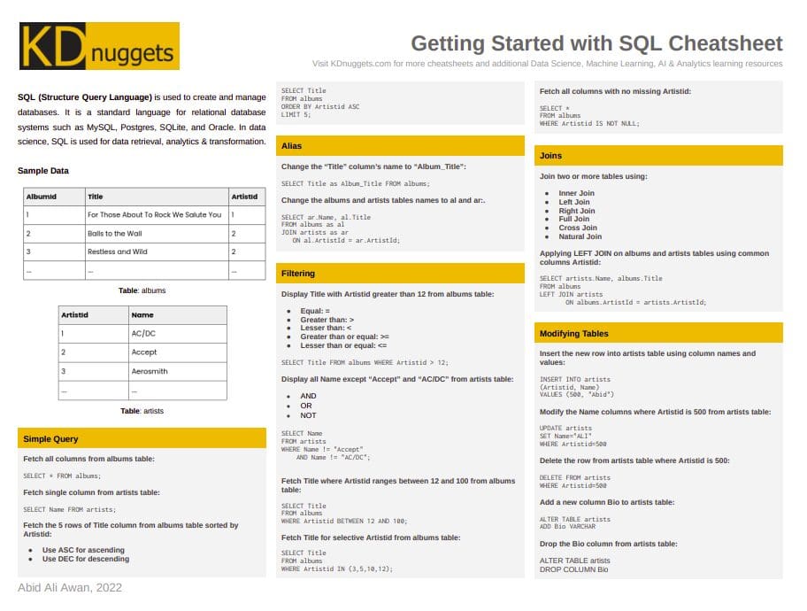 Getting Started with SQL Cheatsheet