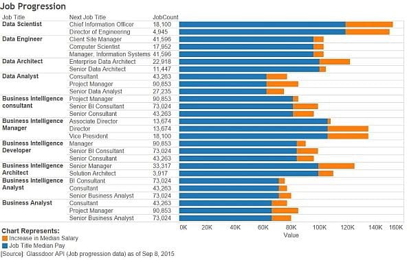 Salaries by Roles in Data Science and Business ...