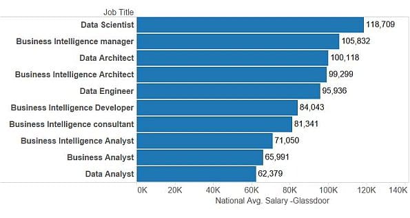 Architect Salary Chart