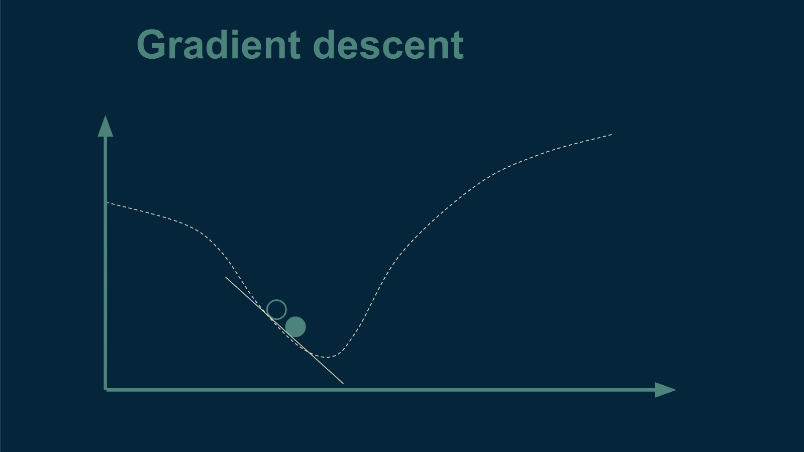 gradient-descent