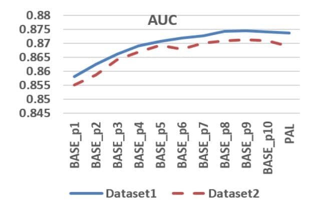 Dealing with Position Bias in Recommendations and Search