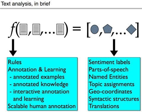 Cabrera & Baldridge, "Semi-supervised learning for sentiment analysis on organized crime"