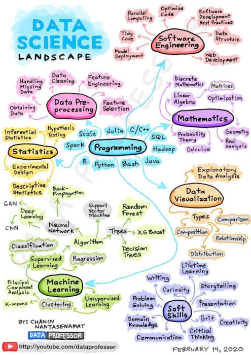 A Guide On How To Become A Data Scientist (Step By Step Approach)