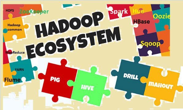 Hadoop