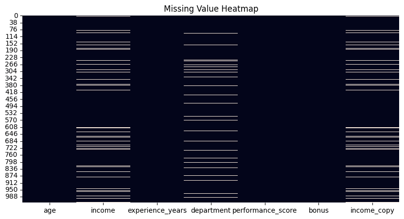 Heatmap zur Erkennung fehlender Werte