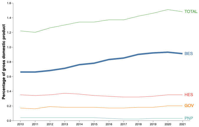 How Generative AI Can Help You Improve Your Data Visualization Charts