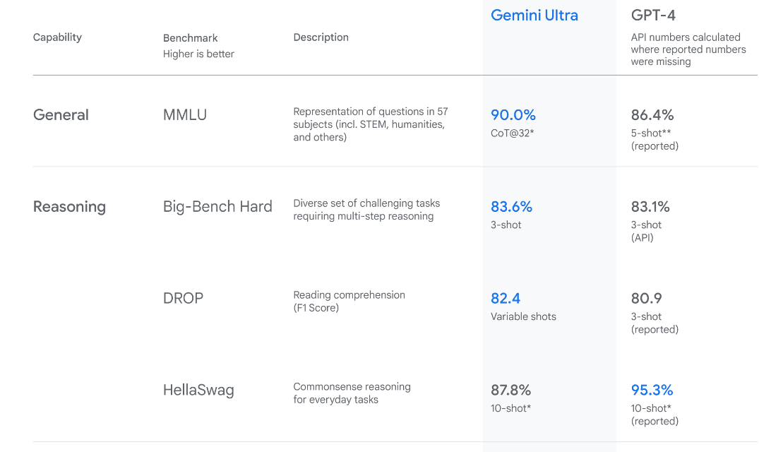 How to Access and Use Gemini API for Free