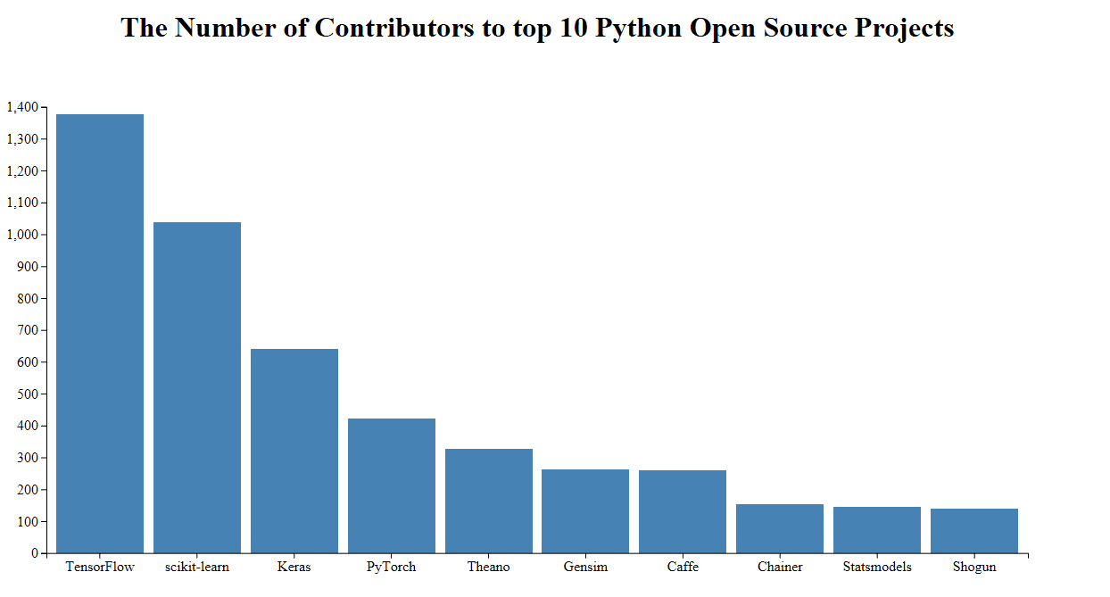 D3 Js Horizontal Bar Chart Example