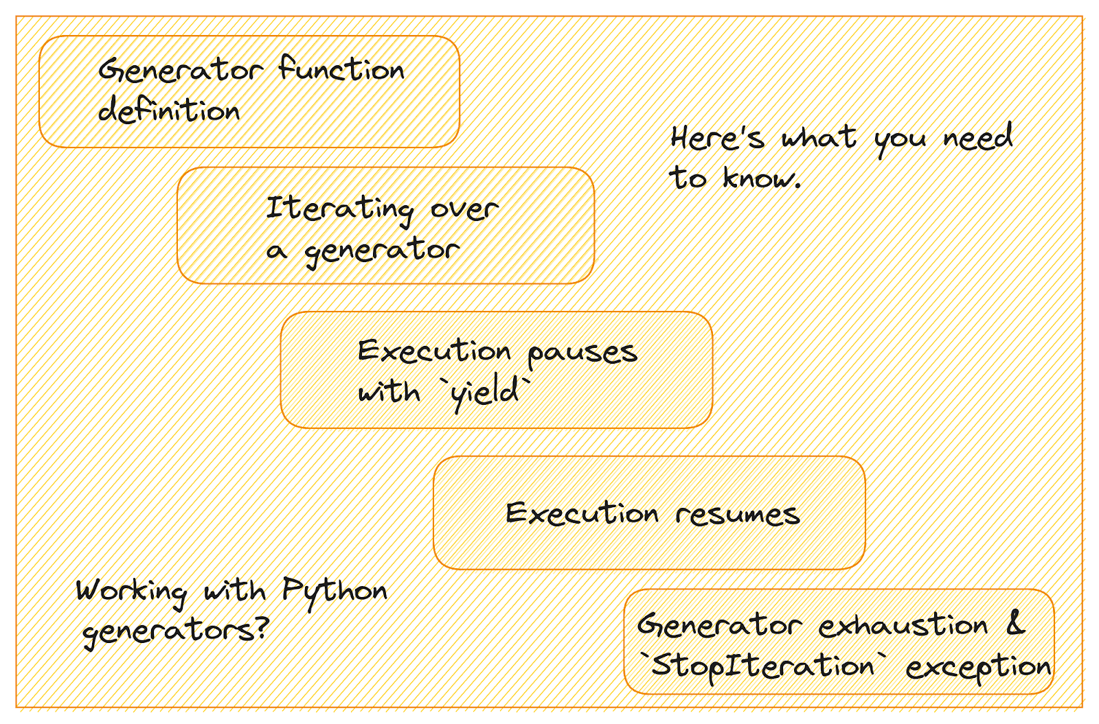 How To Write Efficient Python Code: A Tutorial for Beginners