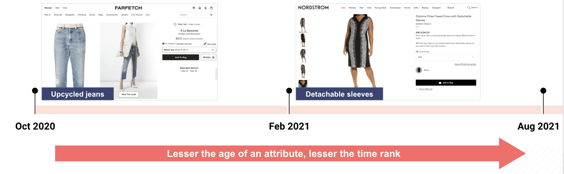 Analyzing the Probability of Future Success with Intelligence Node’s Attributes Evolution Model