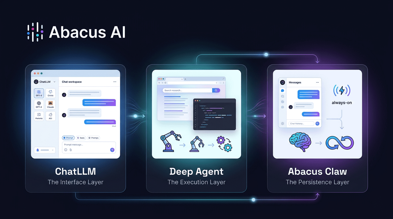 Abacus AI Review image 2