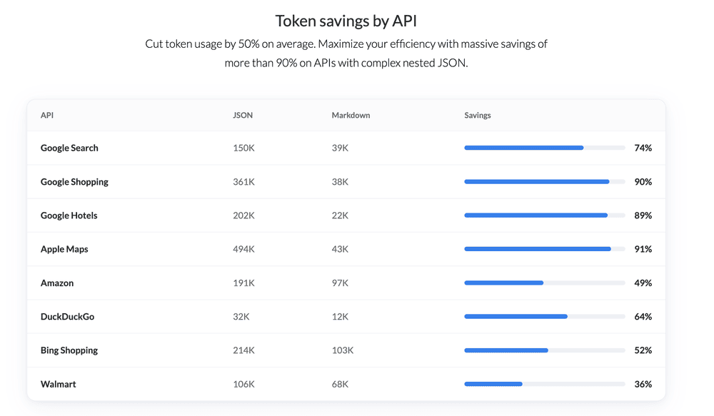 Token by Savings