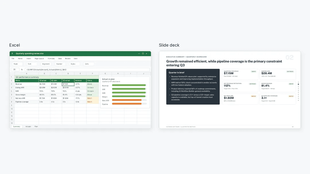 How to Turn Excel Data Into PowerPoint Presentations With AI