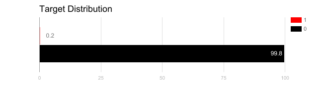 target distribution