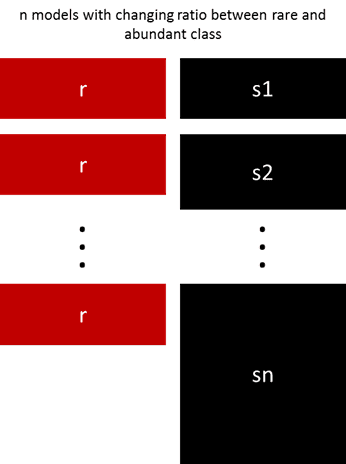 Imbalanced data image