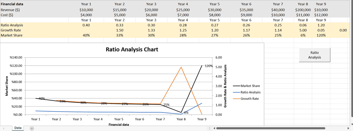 FREE Ratio Analysis Template