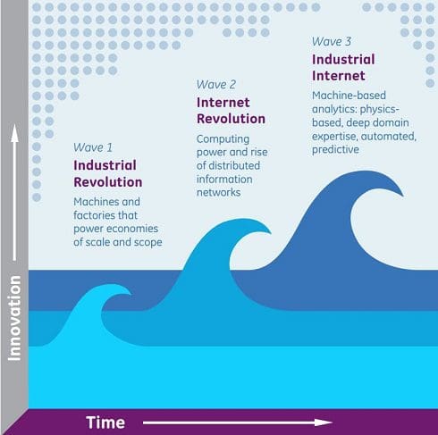 industrial-internet-3-waves