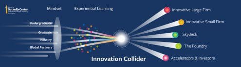 innovator-collider2